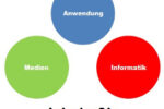 Modul Medien & Informatik im Lehrplan 21