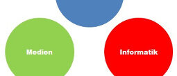 Modul Medien & Informatik im Lehrplan 21